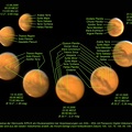 Mars-Details im Jahr 2005